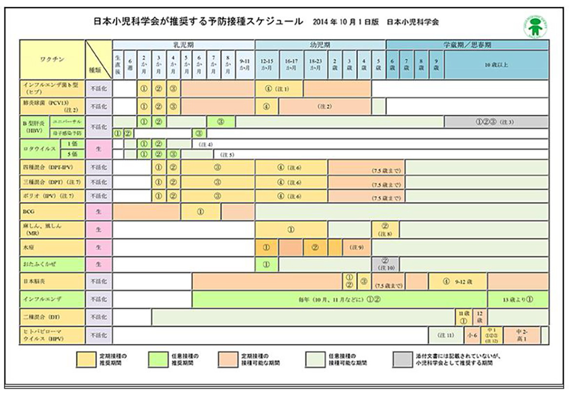 接種スケジュール